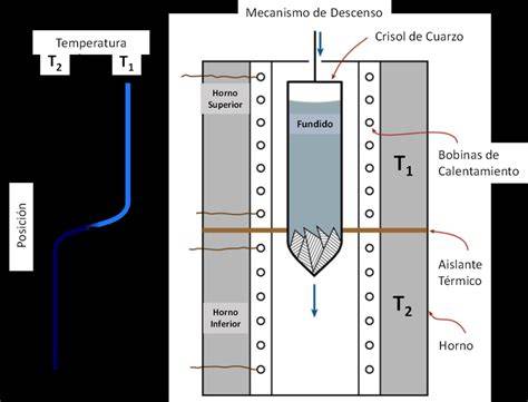 Esquema de la técnica WFPI de Wooptix