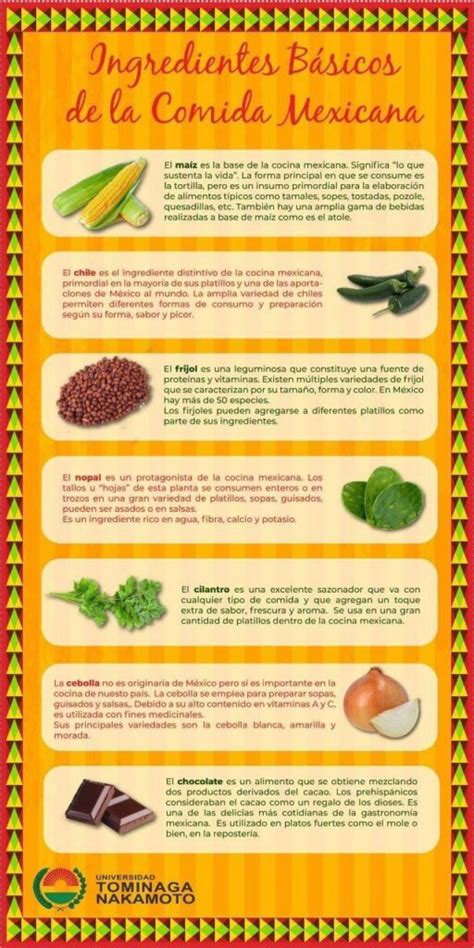 Infografía: Ingredientes clave de la cocina castellanomanchega