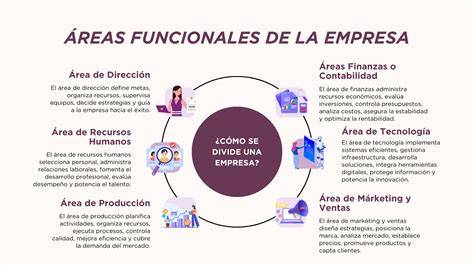Esquema de las principales áreas de investigación de Alonso Guisado de la Cruz