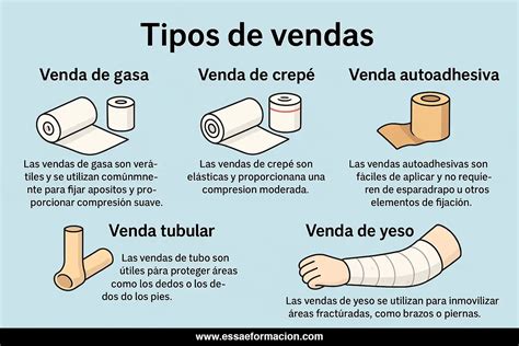 Comparación detallada de los materiales de las vendas