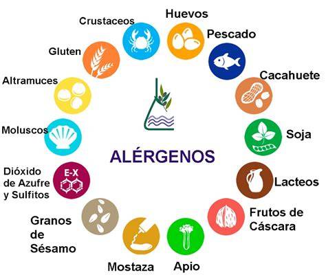Esquema de alérgenos comunes en productos del mar