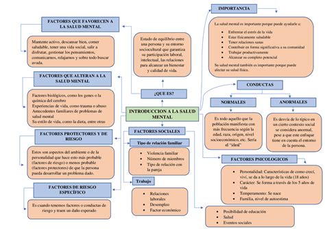 Esquema de la relación entre creatividad y salud mental
