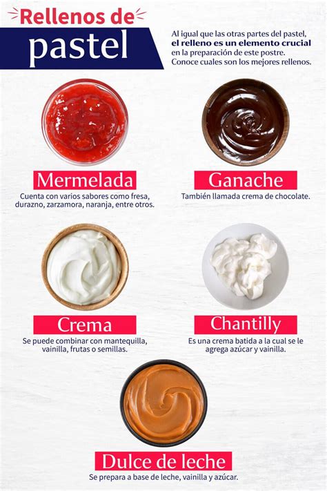 Infografía de diferentes tipos de rellenos para tortas