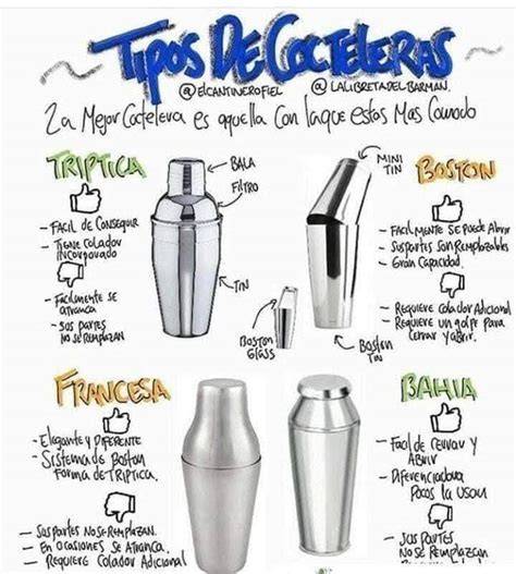Diferentes tipos de cocteleras
