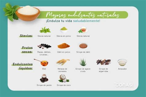 Tabla comparativa de endulzantes naturales