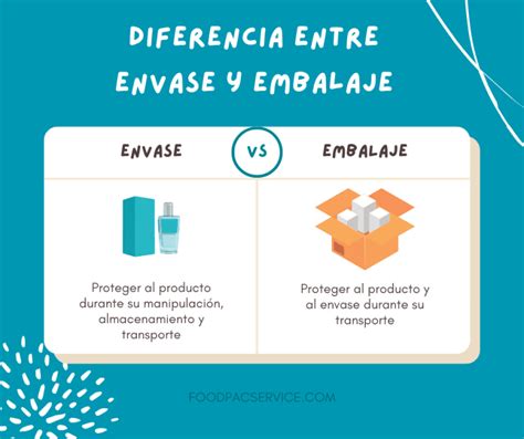 Comparación de materiales de envase