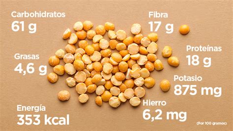Comparativa nutricional de altramuces y garbanzos