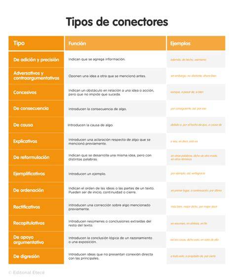 Tabla de tipos de conectores y sus usos