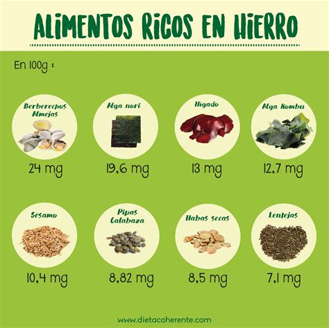 Alimentos recomendados para una dieta rica en hierro