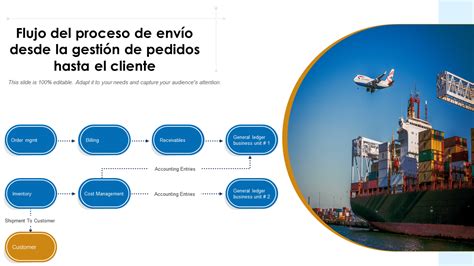Mapa de envío y tiempos de entrega de productos personalizados