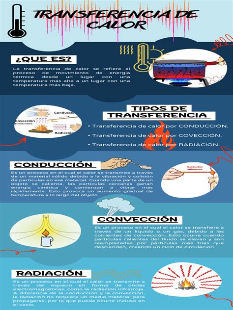 Infografía: Tipos de Transferencia de Masa