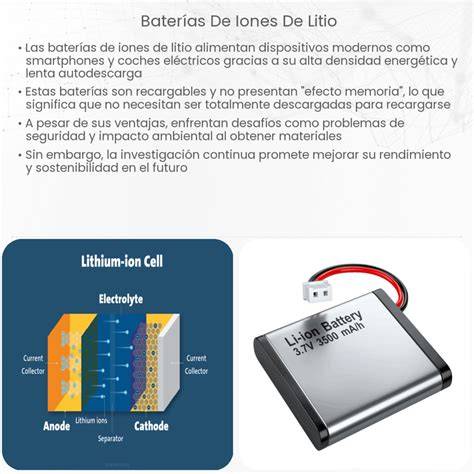 Infografía sobre la composición de las celdas de litio-ion