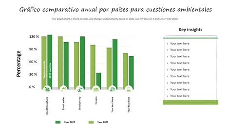 Gráfico comparativo de impuestos de herencias en diferentes países