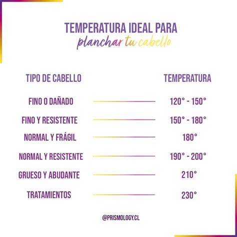 Temperatura ideal para la conservación del chocolate