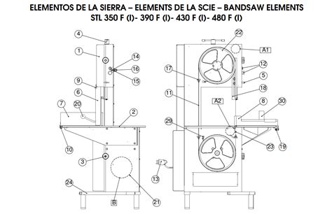 Esquema de funcionamiento de una sierra de cinta para carnicería