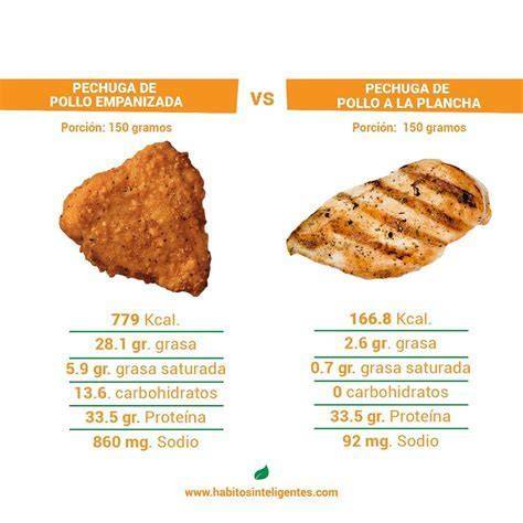 Infografía nutricional de la pechuga de pollo asada