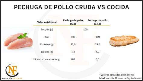 Tabla comparativa de calorías y macronutrientes de la pechuga de pollo según método de cocción
