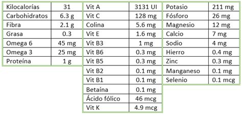 Tabla nutricional del pimiento rojo
