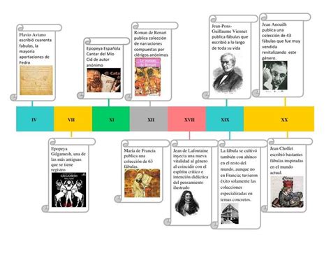 esquema historico del origen de la expresion