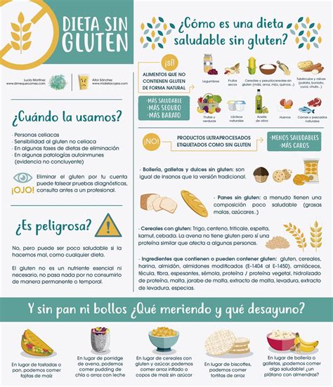 Infografía sobre dieta sin gluten para niños