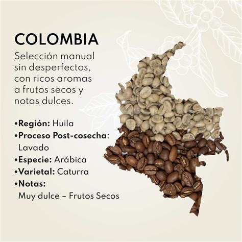 Mapa de orígenes de café: Colombia, Uganda, Brasil, Honduras