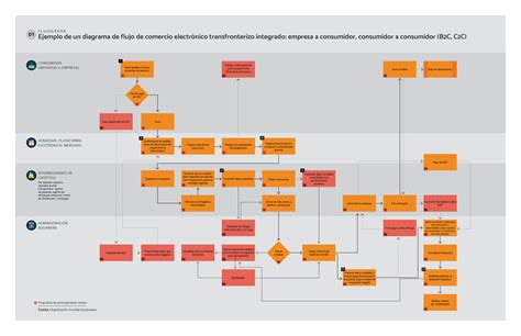 Diagrama de flujo del comercio al por mayor de cereales