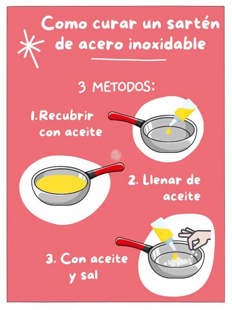 Proceso de curado de una sartén
