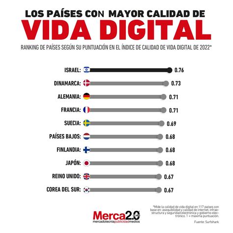 Gráfica de los países con mayor audiencia de Maluma