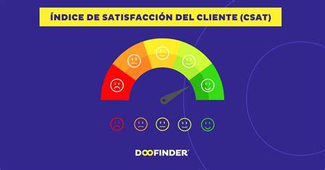Gráfico de satisfacción del cliente en Telepizza