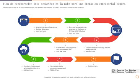 Esquema de un plan de recuperación postoperatoria