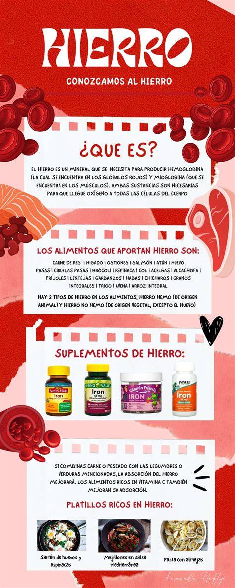 Infografía sobre alimentos ricos en hierro