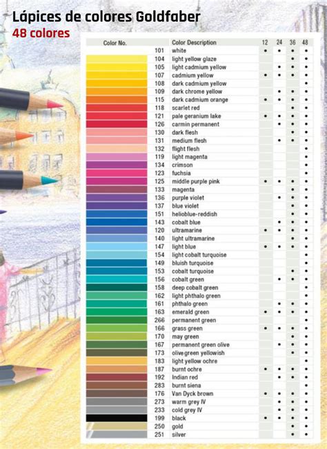 Tabla de precios de lápices Polychromos sueltos