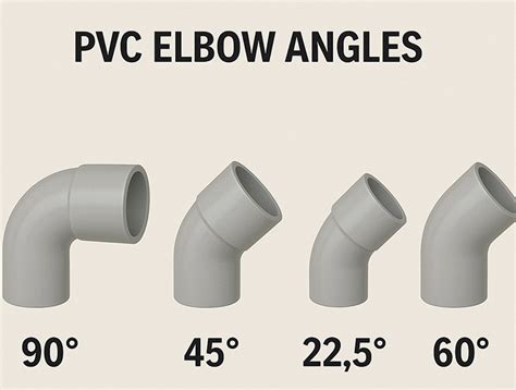 Diferentes tipos de codos y acoplamientos para tuberías de PVC