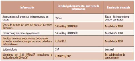 Tabla con información básica de la receta