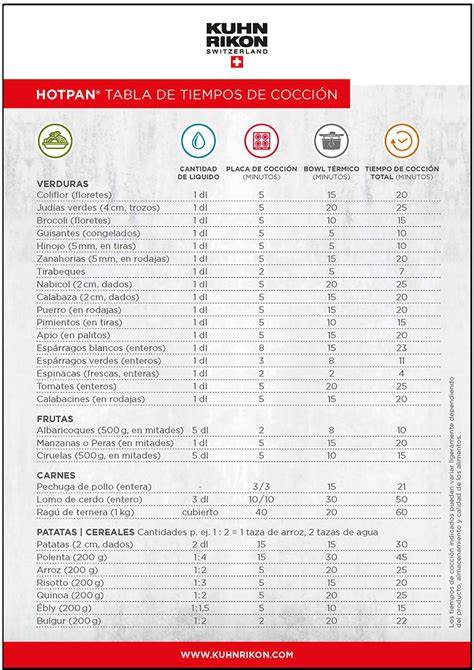Tabla con ingredientes y tiempos de cocción