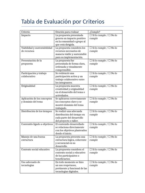 Tabla de criterios de admisión y puntuaciones para el Bachillerato