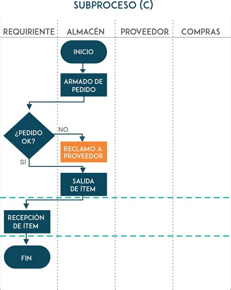 Diagrama de flujo del proceso de matrícula online en Bachillerato