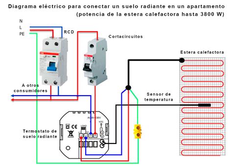 Diagrama de un termostato regulable en barbacoas eléctricas