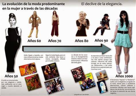 La evolución del punk a través de las décadas