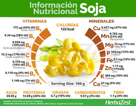 Tabla nutricional de la soja