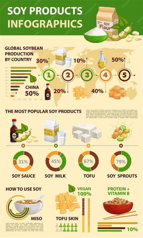 Infografía comparativa de productos de soja
