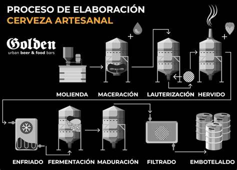 Etapas del proceso de elaboración de cerveza artesanal
