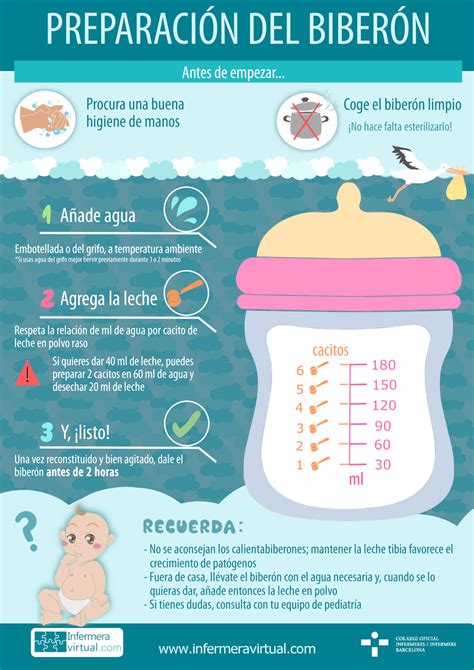 diagrama de cómo preparar un biberón de forma segura