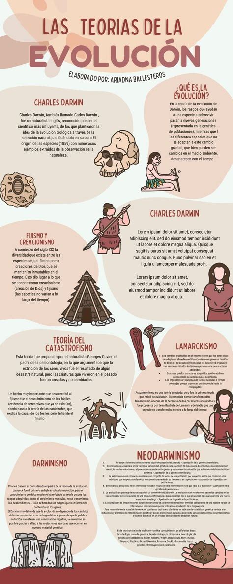 Infografía sobre la evolución de los chilaquiles