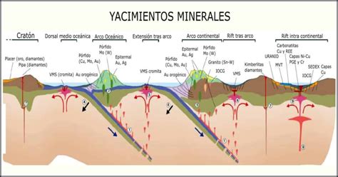 Formación geológica de yacimientos de arcilla