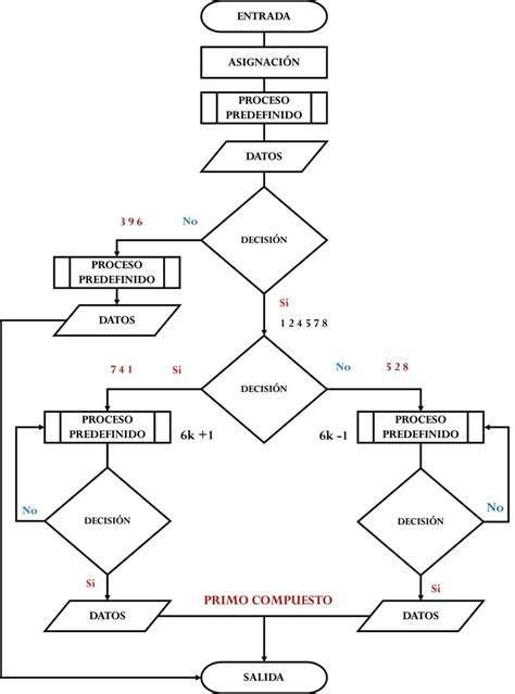 Diagrama de flujo para el ejercicio de derechos de protección de datos